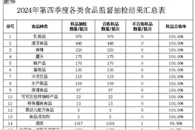 陕西省市场监督管理局关于2024年第四季度食品安全监督抽检情况分析的通告（2025年第1期）图片