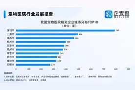 给宠物看病比自己看病还贵！宠物医院超万家，江苏最多图片