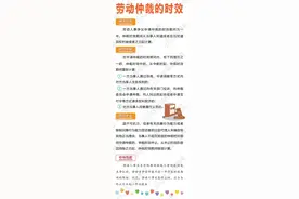 劳动仲裁的时效是多久？图片