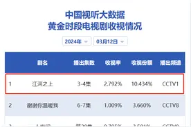 央视热播！取景地：无锡！图片
