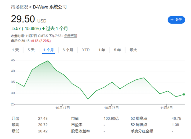 12个月涨超1900%，“量子妖股”远超“AI妖股”