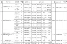 张家界市人社局就业岗位发布（2024年第五批）图片