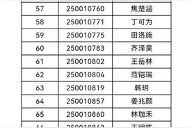 录取83人!山东省实验中学推荐生录取名单公示图片