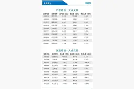 外交部：敦促日方切实保障在日中国公民安全；广东电信关闭2G网络？2G用户咋办？最新回应；美股三连涨，中概指数涨近4%丨早报图片