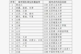 预报名进行中！这些在京高校发布招生简章——图片