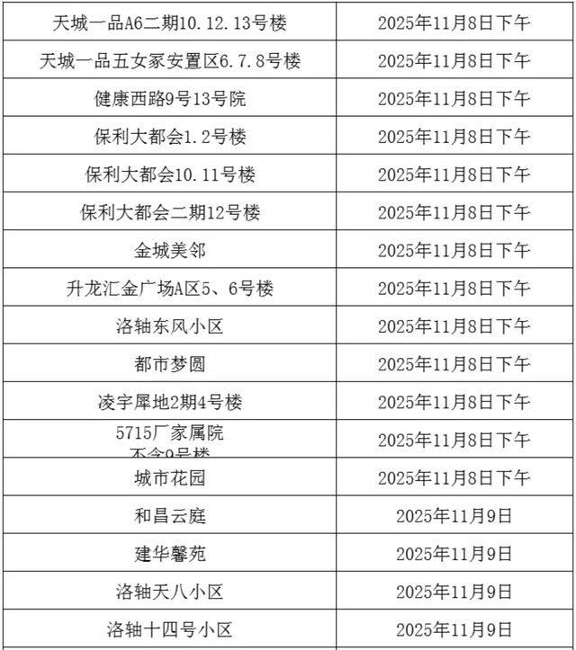 事关供暖！分批开阀！这些小区注意→
