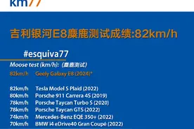 麋鹿82km/h！权威外媒KM77动态测试吉利银河E8图片