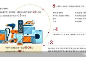 2025年北京“两新”政策加力扩围 消费品以旧换新“8+4+3”图片