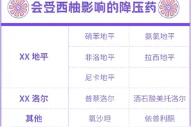 但凡吃药，最好别吃这种水果！图片
