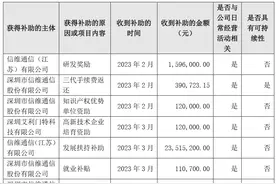 信维通信及子公司获得政府补助1.43亿元图片