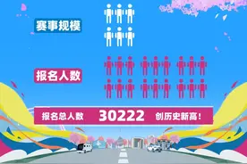 报名超3万！来自20个国家和地区，4月13日相约亦马图片