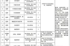硕士研究生年薪10万元起！驻马店市第二人民医院高薪招聘人才图片
