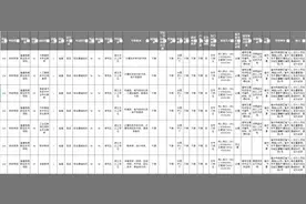 含编内！福建一批事业单位、国企招聘图片