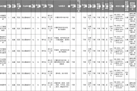 含编内！福建一批事业单位、国企招聘图片