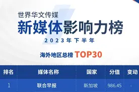 2023年下半年世界华文传媒新媒体影响力榜图片