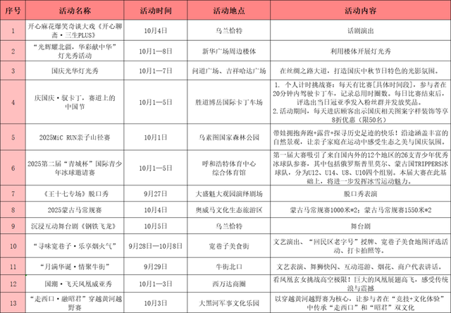 一天10个都玩不完！呼和浩特国庆中秋活动清单，拯救你的选择困难症