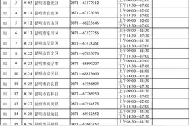 重磅！云南省2025年普通高考将实行“3+1+2”模式图片