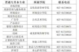 武汉设计工程学院2024年普通专升本学生入学须知图片