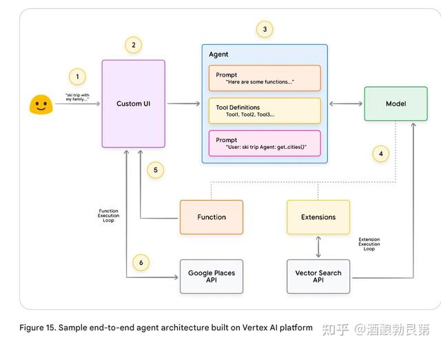 深度理解Agent：AI产品经理入门必读！（下）