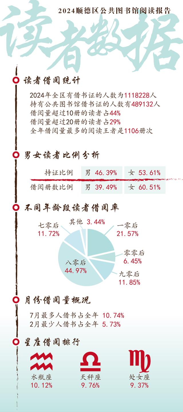 @顺德读者，书签里“藏”了阅读报告