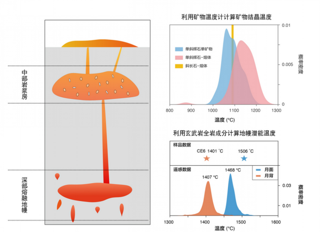 北大科学家对月球有重大发现