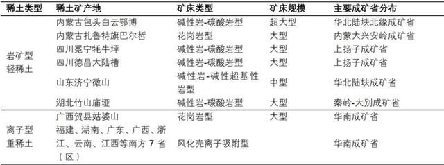 贸易摩擦升级 再看稀土产业逻辑