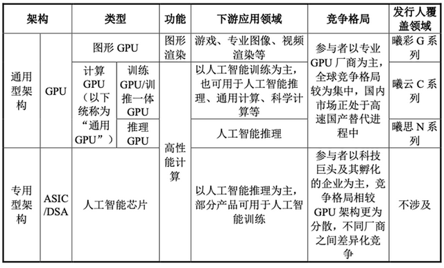 国产GPU龙头回应一切！