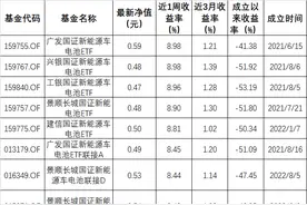ESG公募基金周榜35期 | 泛ESG主题指数型基金霸榜，收益率最高近9%图片