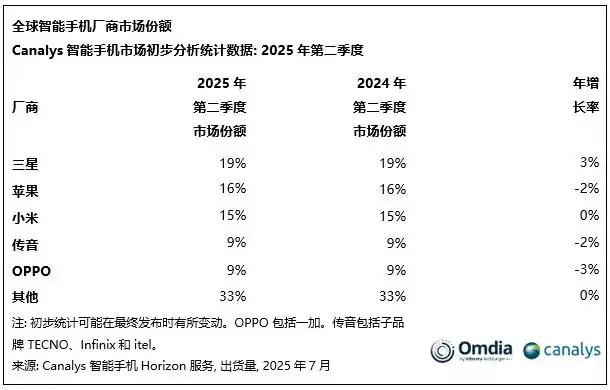 “爆炸门”9年后，美国机场仍禁止携带三星Note 7
