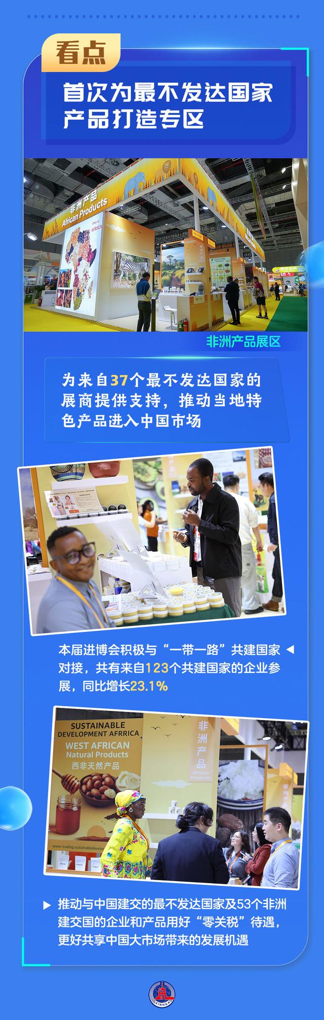 第八届进博会｜来，带你打卡进博会，解锁这些新看点！