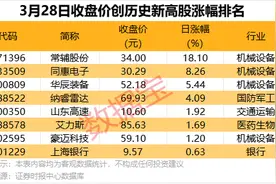 六大行年报出齐！净利润合计1.4万亿元，拟分红2158亿元图片