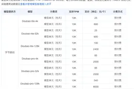 豆包大模型公布价格清单，支持国内最高并发标准图片