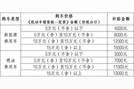 2025年吉林汽车置换更新补贴来了！单车最高补贴15000元图片