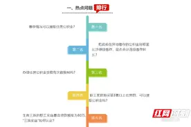 官方答疑⑪ | 住房公积金贷款有次数限制吗？购买第3套以上住房可提取吗？图片