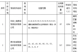 @学员们！贵阳市合规正常经营驾校名单戳这里图片