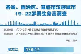 “南方小土豆”，真有那么小吗？浙江男女生平均身高来了图片