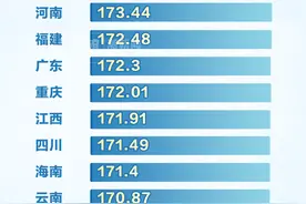 “南方小土豆”，真有那么小吗？浙江男女生平均身高来了图片