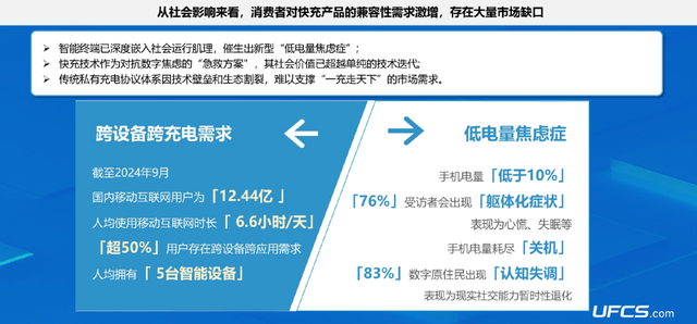 融合快充（UFCS）新蓝皮书发布：我国年均产生 6-7 亿部废旧手机
