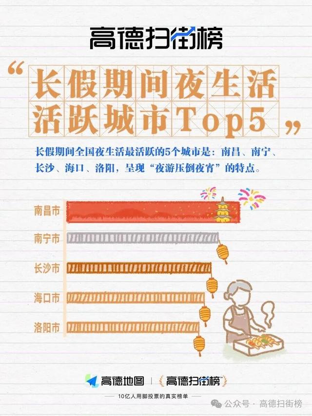 烟火城市Top10，广西占三席！