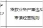 中国银行上海市浦东分行被罚110万元：贷款业务严重违反审慎经营规则图片