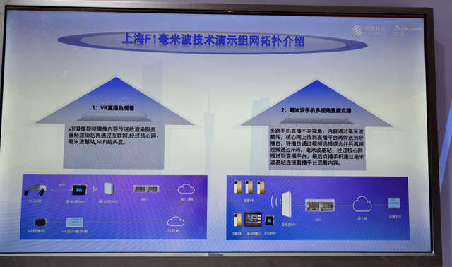 从 5G-A 到AI智能体：高通与中国移动深化合作，加速终端智能落地