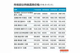 广深莞三地名酒均价全线下降图片