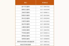浙江旧房装修、厨卫等局部改造最新补贴来了！图片