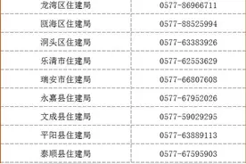 浙江旧房装修、厨卫等局部改造最新补贴来了！图片