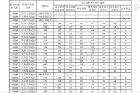 上海2024年本科普通批次平行志愿院校Q组投档分数线公布图片