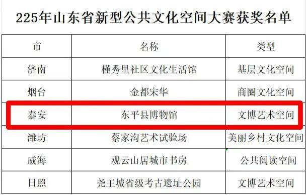 泰安市唯一！东平县博物馆上榜山东新型公共文化空间名单