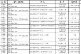 这些新教材2024年秋季学期投入使用，目录来了图片