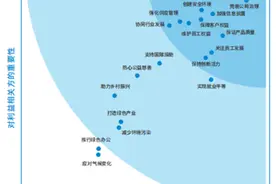 ESG信披案例丨连续13年财务造假 江苏舜天ESG报告称“坚持合规经营”图片