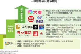 2024年演出市场还会继续火爆吗？票务平台、演艺公司的忧虑和建议图片