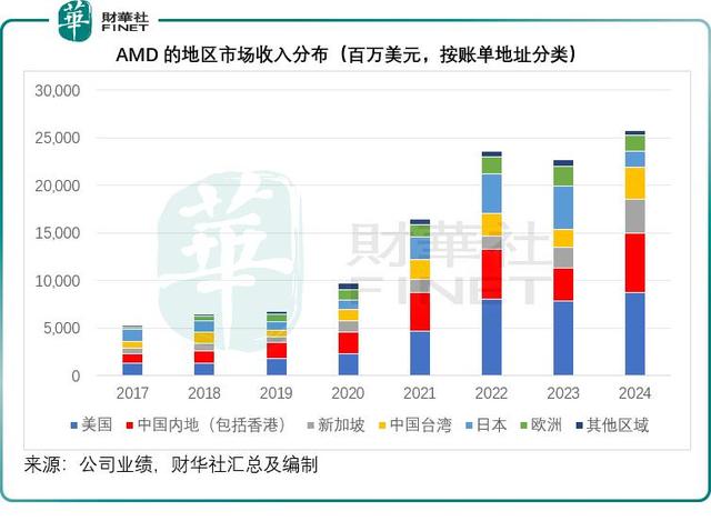 英伟达用15%收入换中国市场值吗